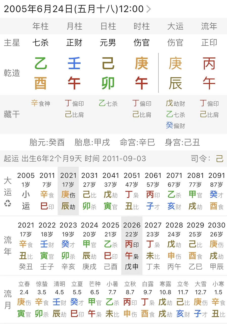 八字案例圖